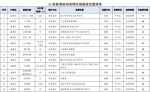 @广州车主：今起，广州陆续增加42条夜间准停路段 - 广东大洋网