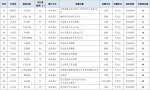 @广州车主：今起，广州陆续增加42条夜间准停路段 - 广东大洋网