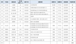 @广州车主：今起，广州陆续增加42条夜间准停路段 - 广东大洋网