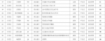 @司机大佬，广州天河新增11条夜间准停区域路段 - 广东大洋网