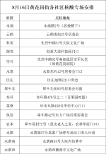 8月16日越秀区黄花岗街开展全员核酸检测 - 广东大洋网