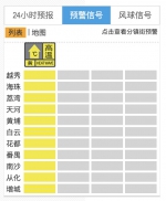 广州启动高温应急响应！再热两天，台风又来 - 广东大洋网