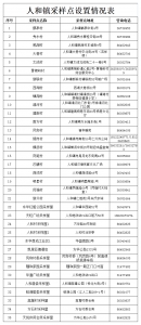 8月23日广州市白云区部分镇街开展全员核酸筛查 - 广东大洋网