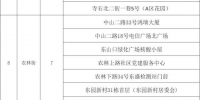 越秀区公布8月23日18条街道核酸检测场地（绿码点位） - 广东大洋网