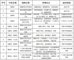 广州11条定制公交线路月底“上新” - 广东大洋网