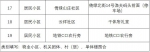 白云区同和街、京溪街、景泰街8月30日开展全员核酸筛查 - 广东大洋网