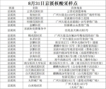 8月31日，白云区同和街、京溪街开展全员核酸筛查 - 广东大洋网