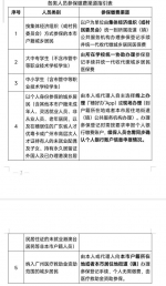 @广州街坊，2023年度城乡居民医保9月1日开始缴费 - 广东大洋网