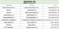 海珠区通报新增4例阳性人员，涉疫重点场所名单公布 - 广东大洋网