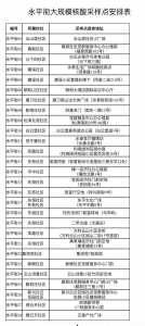 白云区永平街9月3日开展大规模核酸筛查（附检测点） - 广东大洋网