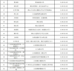 9月3日白云区继续开展全区全员核酸筛查 - 广东大洋网