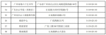 9月3日白云区继续开展全区全员核酸筛查 - 广东大洋网