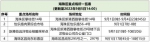 广州海珠新增2例新冠肺炎病毒核酸检测阳性人员 - 广东大洋网