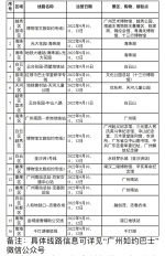 广州巴士集团16条中秋定制专线护航假期出行 - 广东大洋网