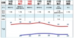 防火防燥！未来数日广州晴热干燥天气持续 - 广东大洋网