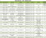 9月17日番禺区核酸检测采样点（含黄码）安排 - 广东大洋网