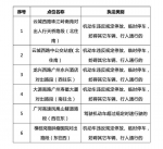广州“上新”6套交通技术监控设备，具体路段→ - 广东大洋网
