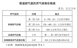 广州管道燃气价格管理征求意见 - 广东大洋网