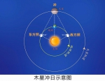 71年来最近地球的木星，广东天文爱好者拍到了 - 广东大洋网
