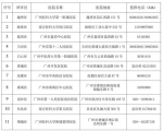 小心“蛇出没”，广州各区指定救治医院公布 - 广东大洋网
