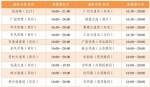 国庆假期出行预测：9月30日出城最堵，交通指引来了 - 广东大洋网
