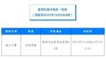 广州荔湾疾控提醒：到过以下重点场所的人员请立即报备并进行核酸检测！ - 广东大洋网