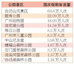 国庆假期融合式消费持续释放潜力 广州累计接待游客超856万人次 - 广东大洋网