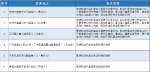 广州新增6套交通技术监控设备将于10月18日投入使用 - 广东大洋网