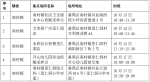 番禺疾控提醒：南村镇新增5个重点场所，请注意 - 广东大洋网