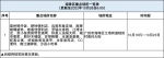 10月18-23日到过海珠区桂田村南约大街的人员请立即报备 - 广东大洋网