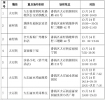 番禺疾控提醒：到过大石街、南村镇重点场所的人员请立即报备并核酸检测 - 广东大洋网