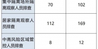 10月31日广州新增本土“190+289”，详情通报 - 广东大洋网