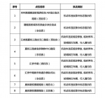 11月7日启用！广州新增8套交通技术监控设备 - 广东大洋网