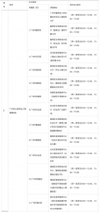 广州智能签注设备放置地点公布！ - 广东大洋网