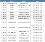 广州天河疾控提醒：到过以下场所的人员，请立即报备并就近进行核酸检测 - 广东大洋网