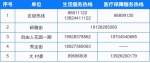 11月14日，花都区划定这些风险区域 - 广东大洋网