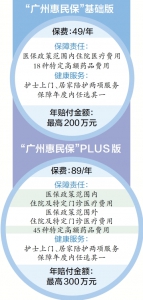 2023年“广州惠民保”正式开放投保 - 广东大洋网
