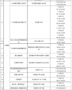 到过黄埔这些场所的人员，请立即报备 - 广东大洋网