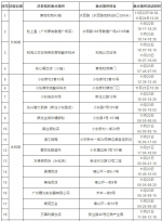 到过黄埔这些场所的人员，请立即报备！ - 广东大洋网