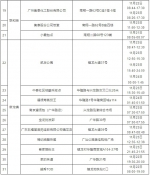 到过黄埔这些场所的人员，请立即报备！ - 广东大洋网