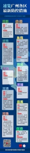 一图速览广州各区最新防控措施（11月25日9时） - 广东大洋网