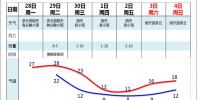阴冷将至：广州气温将“过山车”式急跌，最低8℃ - 广东大洋网