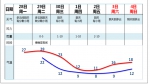 阴冷将至：广州气温将“过山车”式急跌，最低8℃ - 广东大洋网