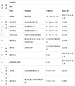 花都区常态化核酸筛查镇街安排表（12月3日） - 广东大洋网