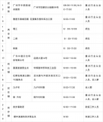 花都区常态化核酸筛查镇街安排表（12月3日） - 广东大洋网