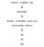 天河区中医医院12月3日8时起恢复24小时核酸检测服务 - 广东大洋网