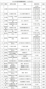 最新汇总！12月4日广州多区公布便民核酸采样点 - 广东大洋网