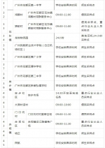 最新汇总！12月4日广州多区公布便民核酸采样点 - 广东大洋网