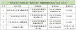 周知！12月6日从化区核酸检测点汇总 - 广东大洋网