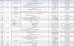 花都区常态化核酸筛查镇街安排表（12月7日） - 广东大洋网